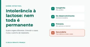 Intolerância à lactose: nem toda é permanente. Os quatro tipos: congênita, do desenvolvimento, primária e secundária, que pode melhorar ao tratar a causa