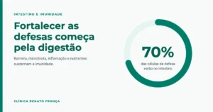 70% das células de defesa estão no intestino