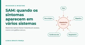 Mastócito no centro ligado aos sistemas afetados na SAM: pele, digestivo, respiratório, cardiovascular e neurológico