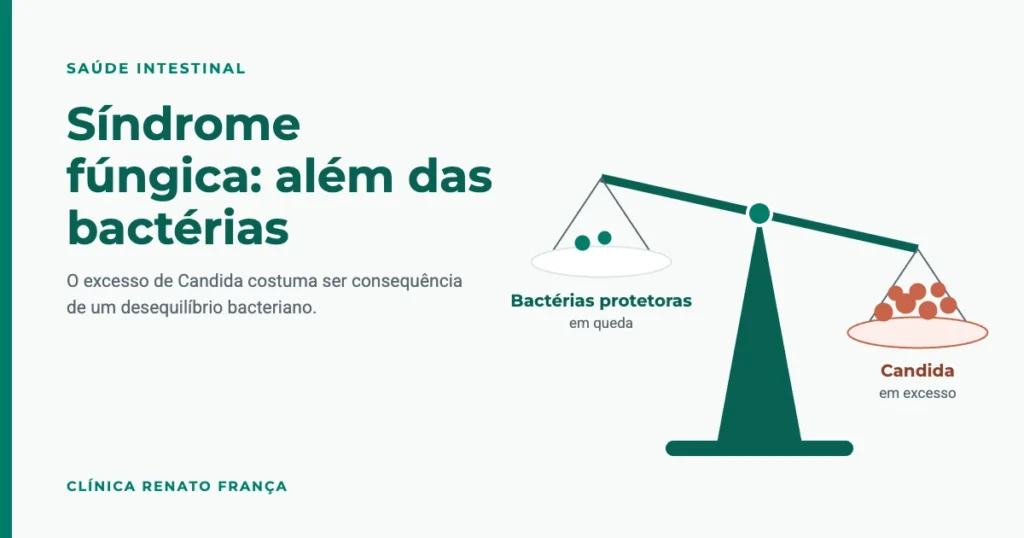 Balança desequilibrada entre bactérias protetoras em queda e Candida em excesso